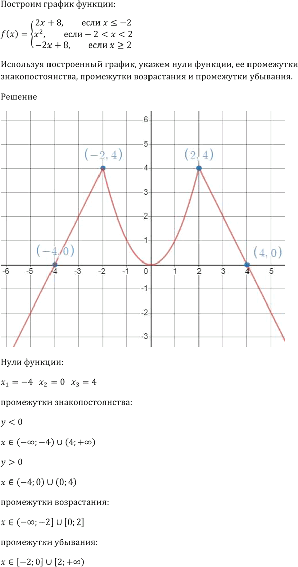 Иллюстрация к решению «Упр.268 ГДЗ Мерзляк 9 класс (Алгебра)», 3