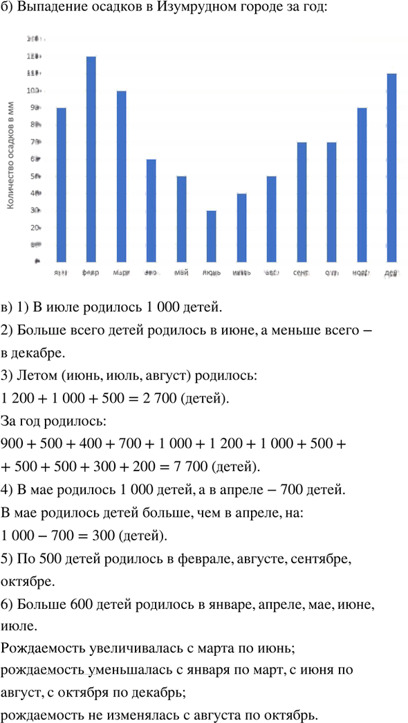 Иллюстрация к решению «Урок 13 Часть 3 ГДЗ Петерсон 4 класс (Математика)», 9