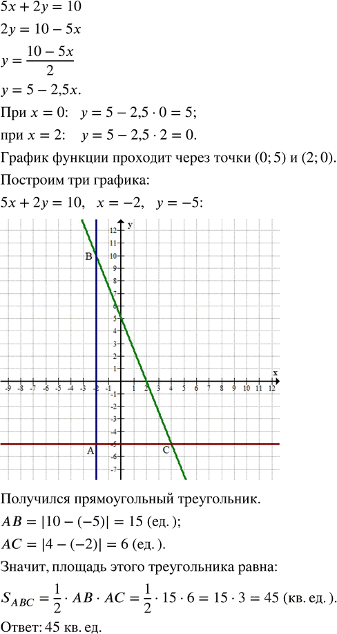 Иллюстрация к решению «Упр.8.13 ГДЗ Дорофеев Суворова 7 класс (Алгебра)», 1