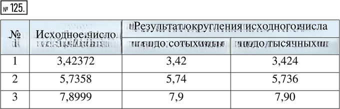 Иллюстрация к решению «Упр.125 ГДЗ Тетрадь-тренажёр Бунимович 6 класс (Математика)», 1