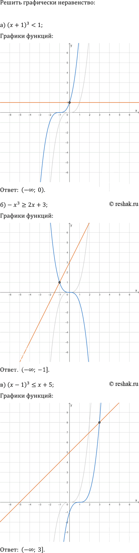 Иллюстрация к решению «Упр.25.13 Часть 1 ГДЗ Мордкович Семенов 9 класс (Алгебра)», 1