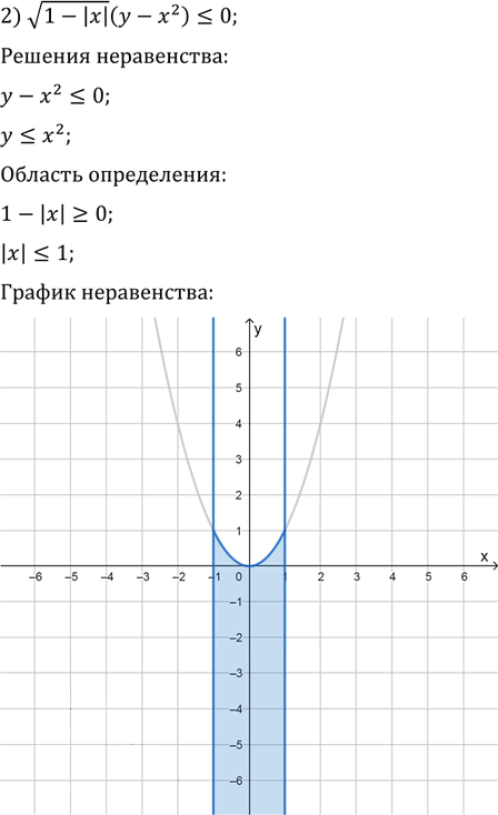 Иллюстрация к решению «Упр.16.13 ГДЗ Мерзляк Поляков 9 класс (Алгебра)», 2