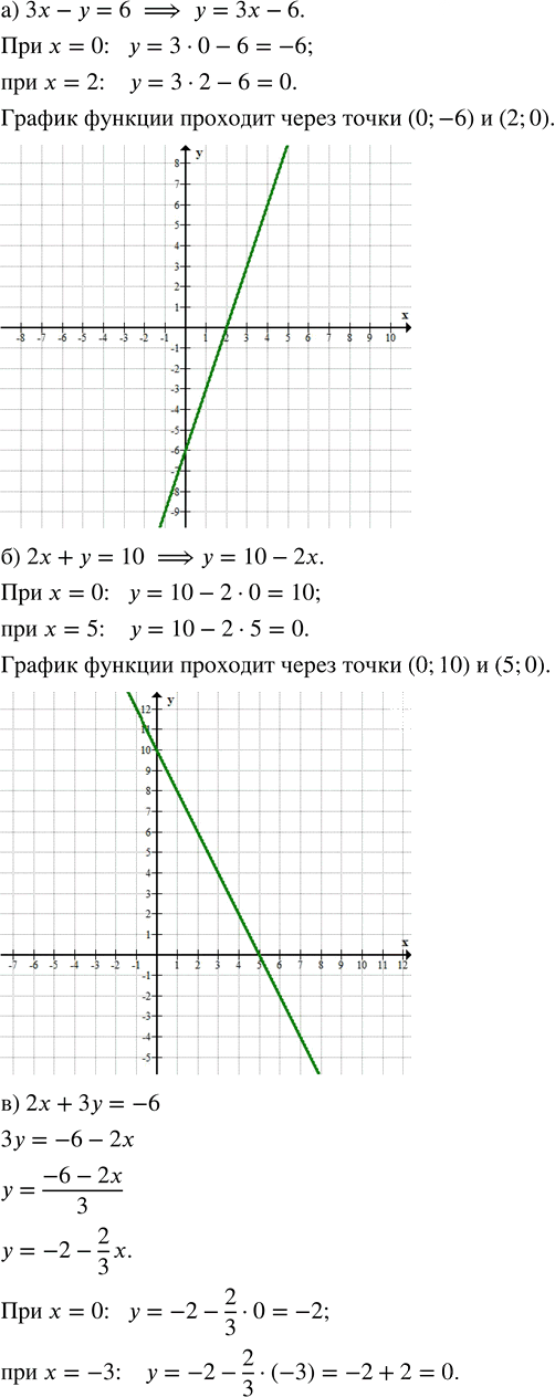 Иллюстрация к решению «Упр.8.7 ГДЗ Дорофеев Суворова 7 класс (Алгебра)», 1