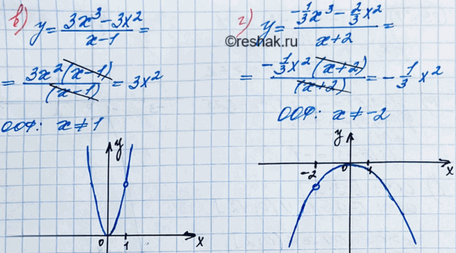Иллюстрация к решению «Упр.19.65 ГДЗ Мордкович 8 класс (Алгебра)», 4