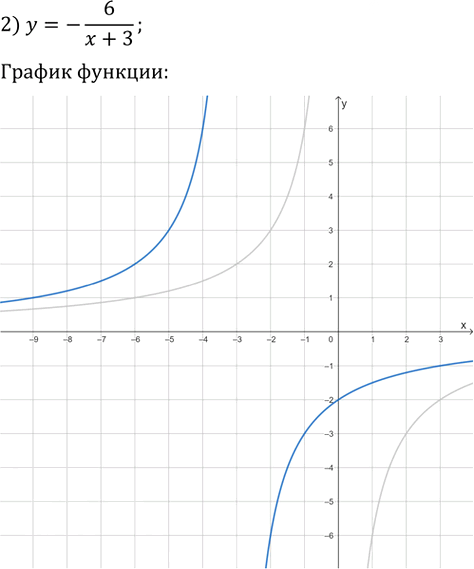 Иллюстрация к решению «Упр.892 ГДЗ Мерзляк 9 класс (Алгебра)», 2