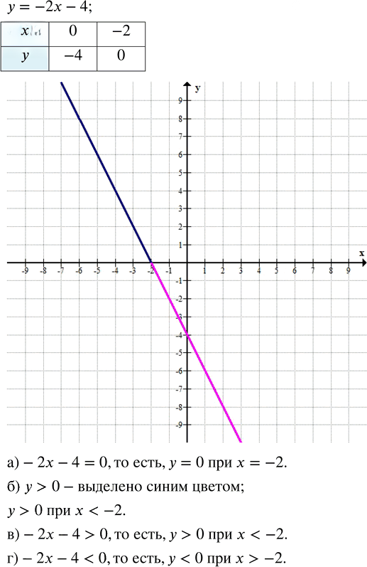 Иллюстрация к решению «Упр.12.12 Часть 1 ГДЗ Мордкович Семенов 7 класс (Алгебра)», 1