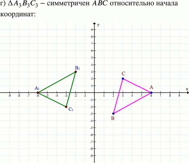 Иллюстрация к решению «Упр.7.30 ГДЗ Мордкович 7 класс (Алгебра)», 2