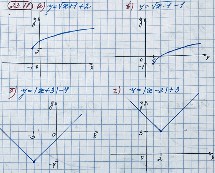 Иллюстрация к решению «Упр.23.11 ГДЗ Мордкович 8 класс (Алгебра)», 3