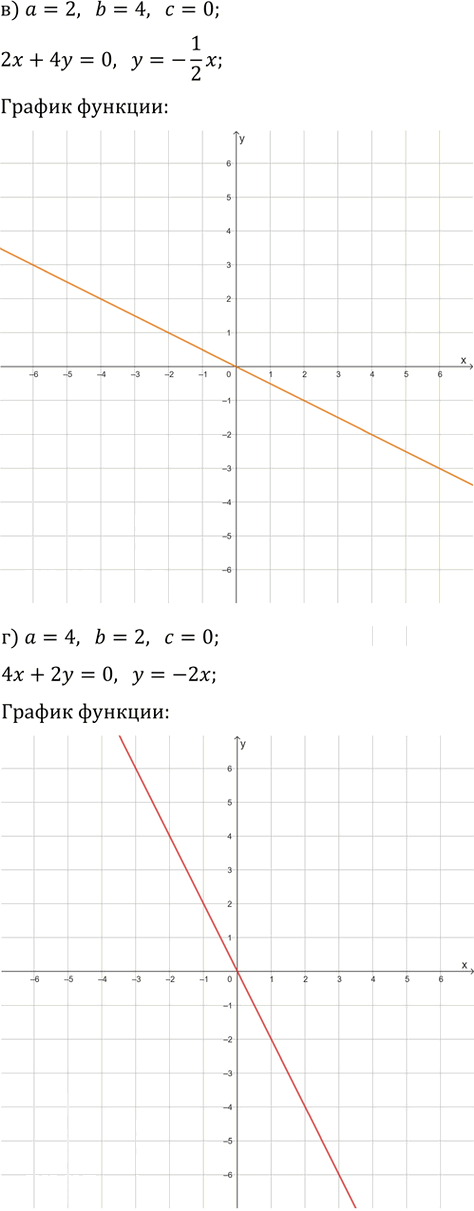 Иллюстрация к решению «Упр.4.15 ГДЗ Дорофеев Суворова 8 класс (Алгебра)», 2