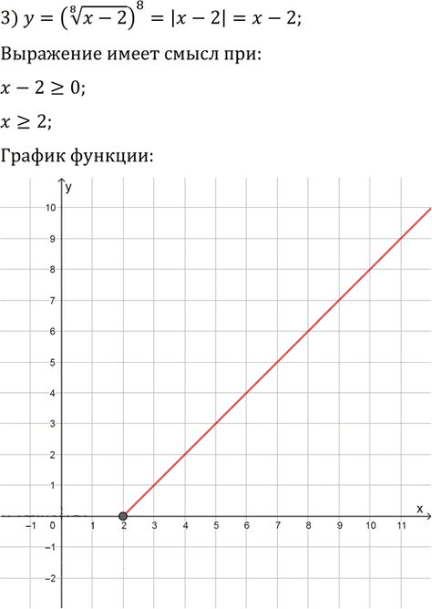 Иллюстрация к решению «Упр.42.20 ГДЗ Мерзляк 10 класс Базовый уровень (Алгебра)», 3