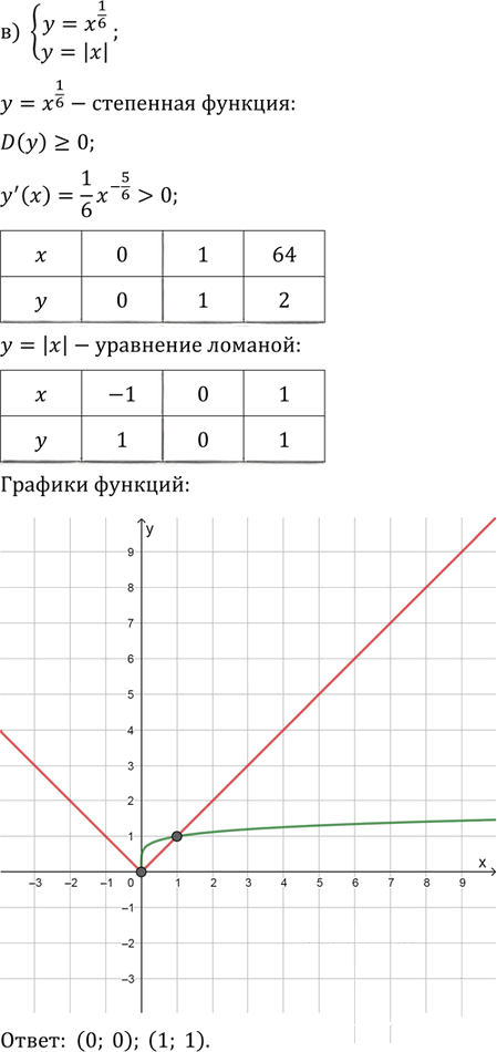 Иллюстрация к решению «Упр.9.15 ГДЗ Мордковича 11 класс профильный уровень (Алгебра)», 3
