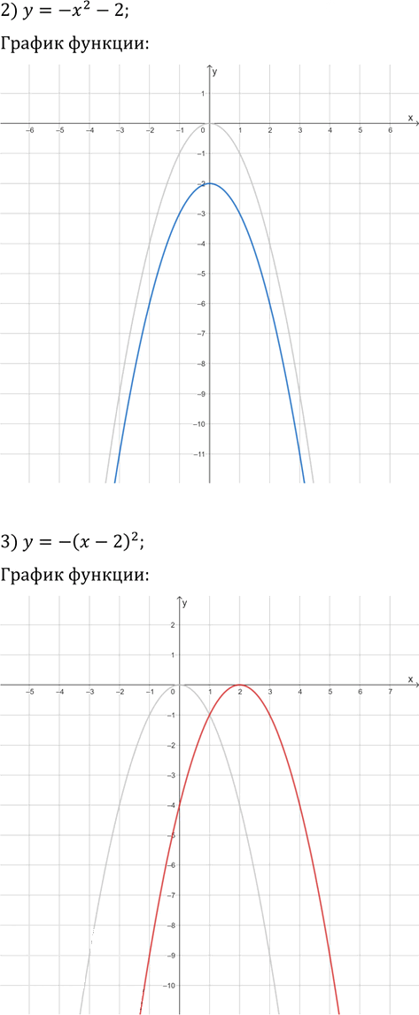 Иллюстрация к решению «Упр.406 ГДЗ Мерзляк 9 класс (Алгебра)», 2
