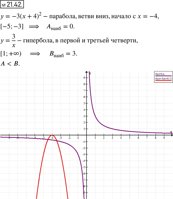 Иллюстрация к решению «Упр.21.42 ГДЗ Мордкович 8 класс (Алгебра)», 1