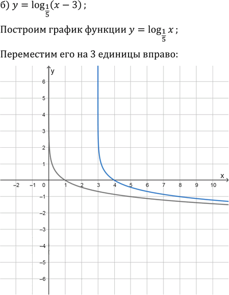 Иллюстрация к решению «Упр.42.14 ГДЗ Мордкович 10-11 класс (Алгебра)», 2