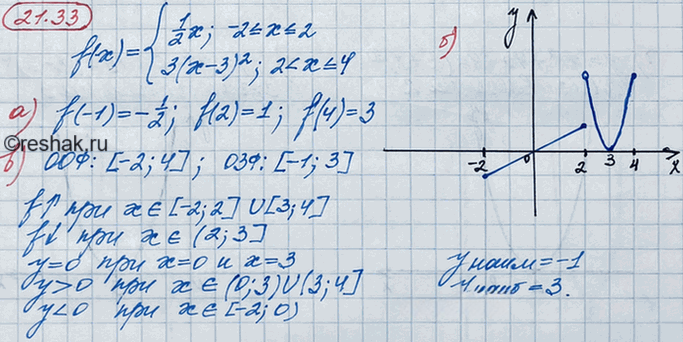 Иллюстрация к решению «Упр.21.33 ГДЗ Мордкович 8 класс (Алгебра)», 2