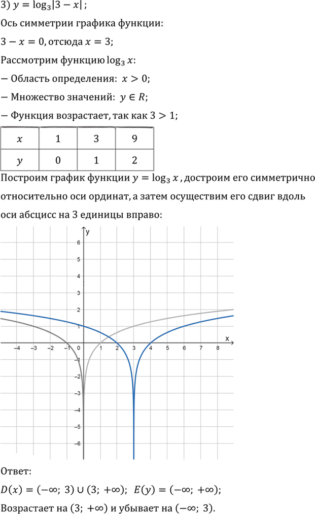 Иллюстрация к решению «Упр.334 ГДЗ Алимов 10-11 класс (Алгебра)», 3
