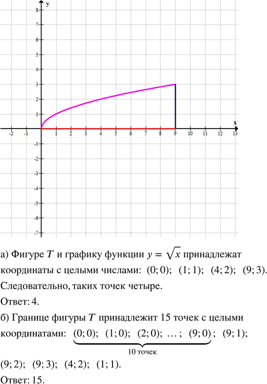 Иллюстрация к решению «Дополнительная задача 12 Глава 3 ГДЗ Мордкович Семенов 8 класс (Алгебра)», 2