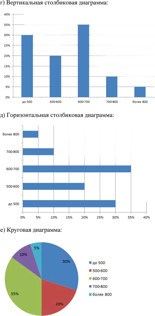 Иллюстрация к решению «Упр.41.10 Часть 2 ГДЗ Мордкович Семенов 7 класс (Алгебра)», 3