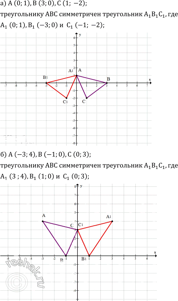 Иллюстрация к решению «Упр.432 ГДЗ Зубарева Мордкович 6 класс ФГОС (Математика)», 1