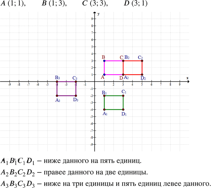 Иллюстрация к решению «Упр.7.31 ГДЗ Мордкович 7 класс (Алгебра)», 1
