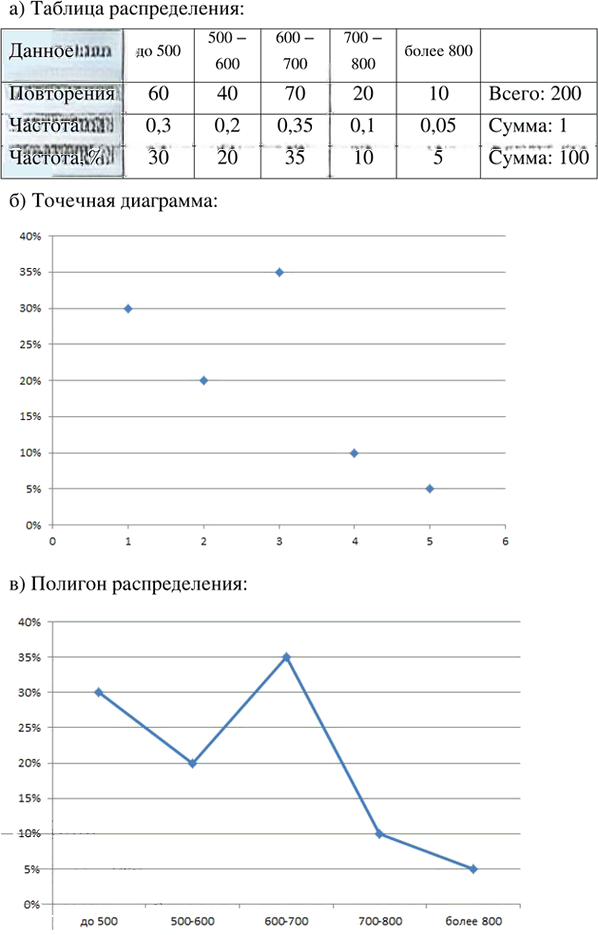 Иллюстрация к решению «Упр.41.10 Часть 2 ГДЗ Мордкович Семенов 7 класс (Алгебра)», 2