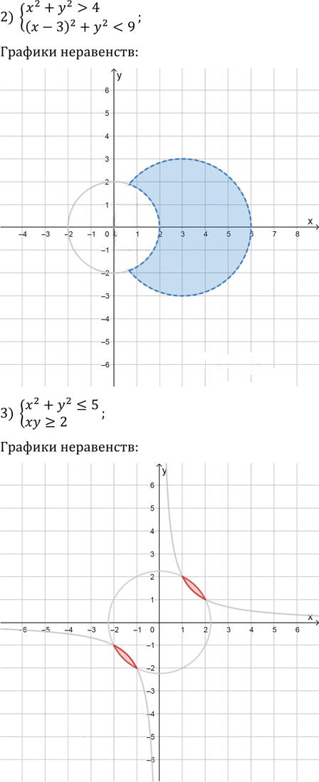 Иллюстрация к решению «Упр.16.4 ГДЗ Мерзляк Поляков 9 класс (Алгебра)», 2