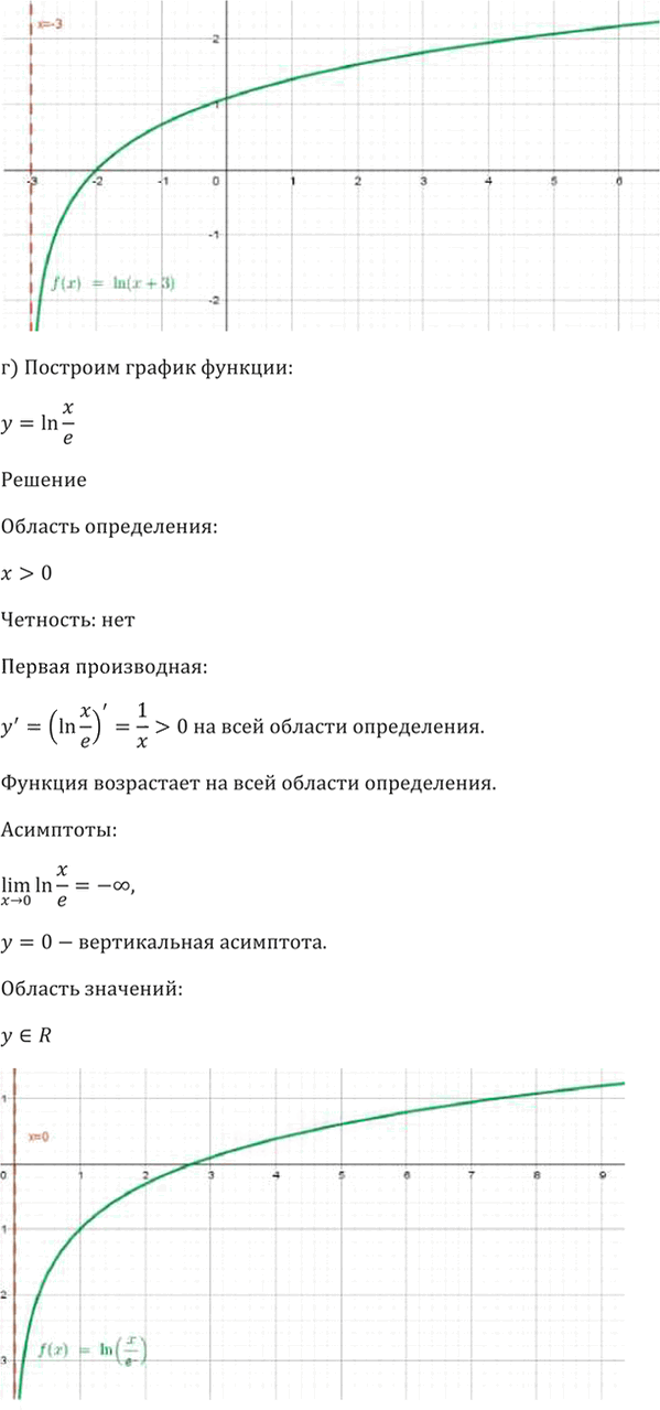 Иллюстрация к решению «Упр.47.15 ГДЗ Мордкович 10-11 класс (Алгебра)», 7