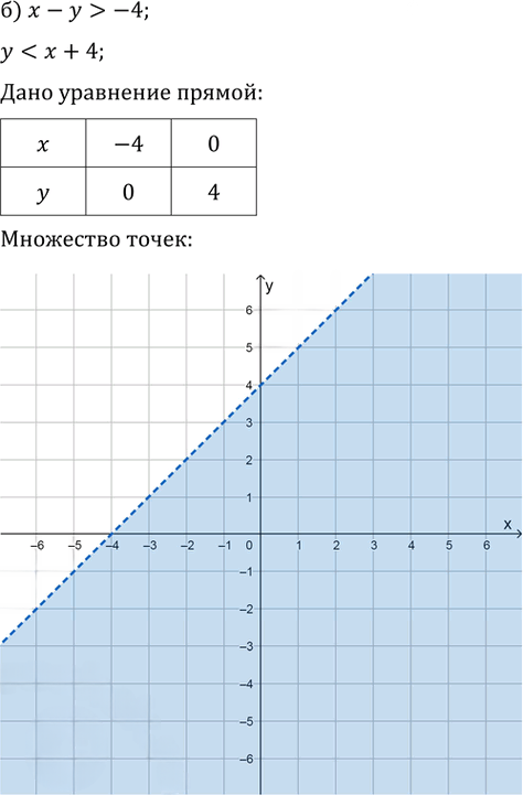 Иллюстрация к решению «Упр.58.15 ГДЗ Мордкович 10-11 класс (Алгебра)», 2