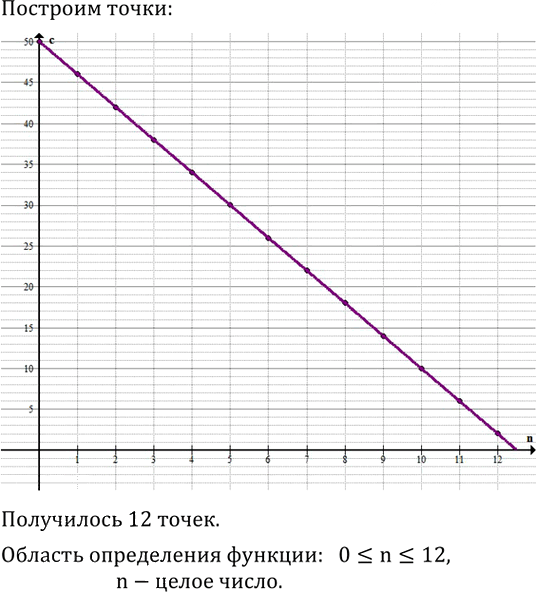 Иллюстрация к решению «Упр.738(стар учебник) ГДЗ Дорофеев Суворова 8 класс (Алгебра)», 2