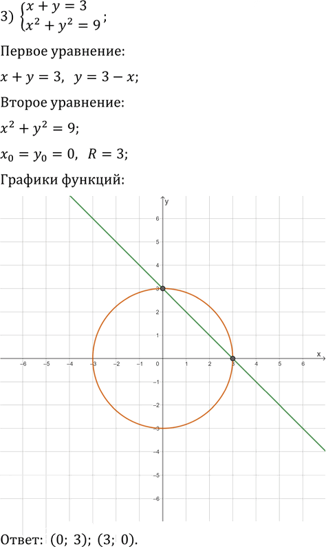 Иллюстрация к решению «Упр.450 ГДЗ Мерзляк 9 класс (Алгебра)», 10
