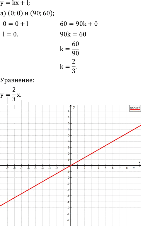 Иллюстрация к решению «Упр.4.96 ГДЗ Дорофеев Суворова 8 класс (Алгебра)», 1