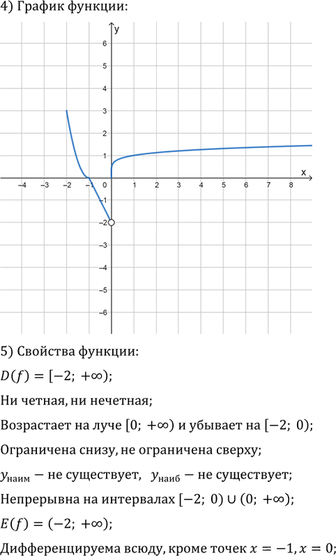 Иллюстрация к решению «Упр.5.33 ГДЗ Мордковича 11 класс профильный уровень (Алгебра)», 3