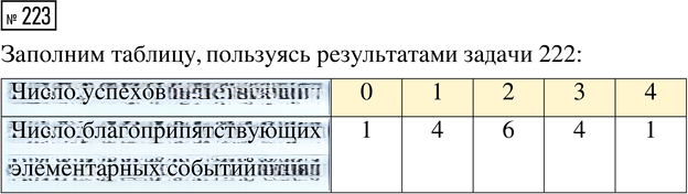 Иллюстрация к решению «Упр.223 Часть 2 ГДЗ Высоцкий Ященко 7-9 класс (Алгебра)», 1