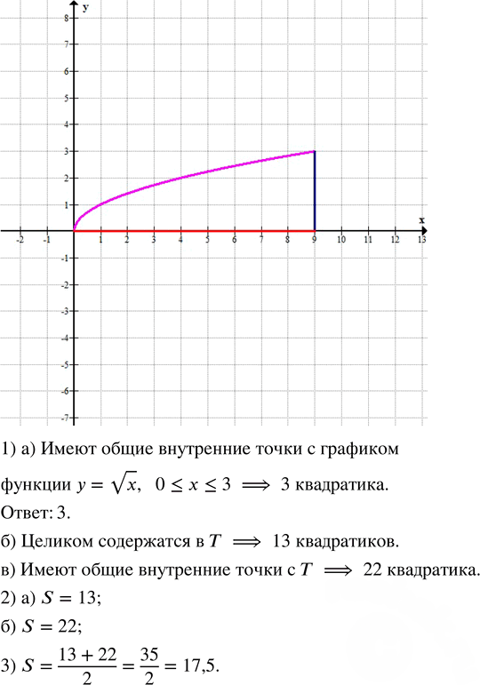 Иллюстрация к решению «Дополнительная задача 11 Глава 3 ГДЗ Мордкович Семенов 8 класс (Алгебра)», 1