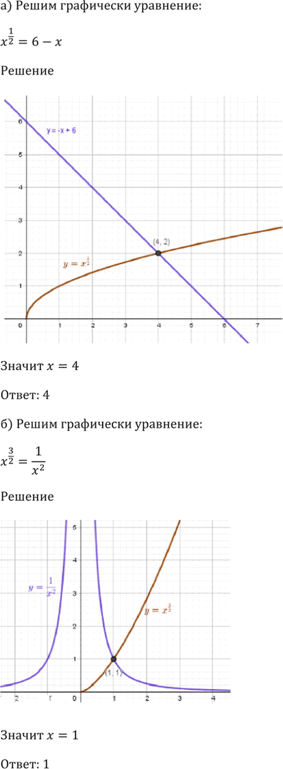 Иллюстрация к решению «Упр.38.15 ГДЗ Мордкович 10-11 класс (Алгебра)», 5
