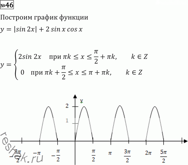 Иллюстрация к решению «Упр.46 Повторение ГДЗ Никольский Потапов 11 класс (Алгебра)», 1