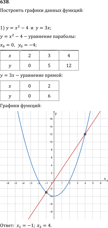 Иллюстрация к решению «Упр.638 ГДЗ Колягин Ткачёва 9 класс (Алгебра)», 1