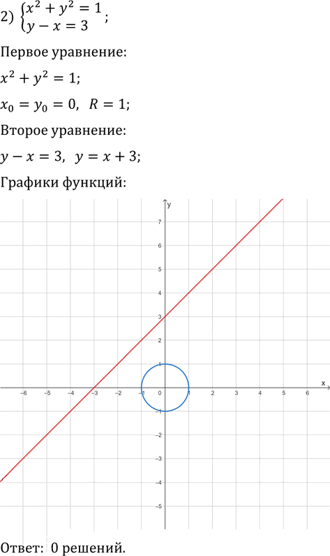 Иллюстрация к решению «Упр.454 ГДЗ Мерзляк 9 класс (Алгебра)», 4