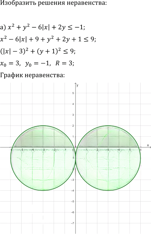 Иллюстрация к решению «Упр.589 ГДЗ Макарычев Миндюк 9 класс (Углубленный) (Алгебра)», 2