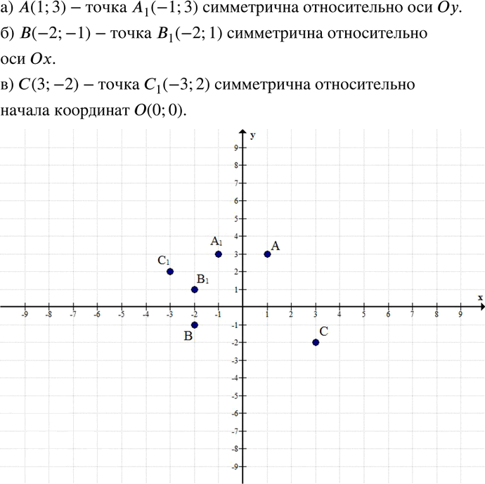 Иллюстрация к решению «Упр.47 ГДЗ Никольский Потапов 8 класс (Алгебра)», 1