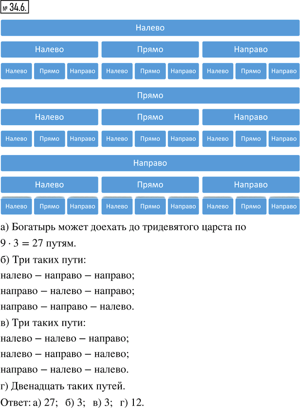 Иллюстрация к решению «Упр.34.6 ГДЗ Мордкович 8 класс (Алгебра)», 1