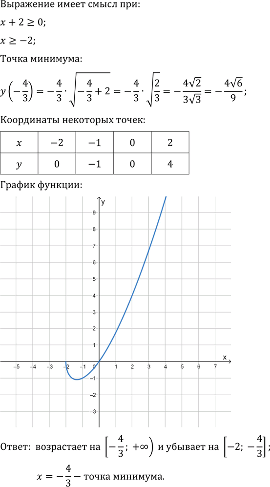 Иллюстрация к решению «Упр.38.38 ГДЗ Мордкович 10-11 класс (Алгебра)», 3