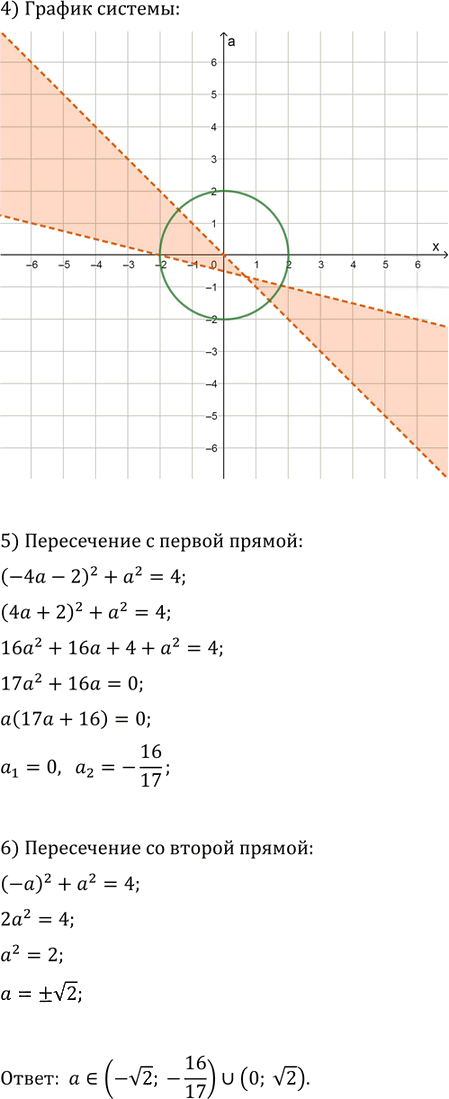 Иллюстрация к решению «Упр.16.23 ГДЗ Мерзляк Поляков 9 класс (Алгебра)», 2