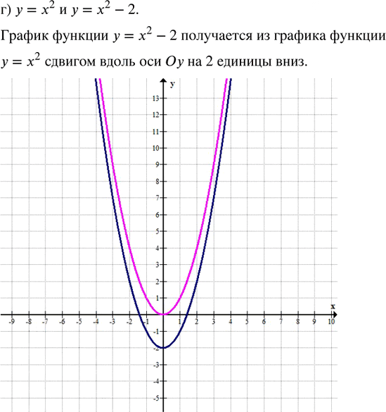 Иллюстрация к решению «Упр.27.2 ГДЗ Мордкович Семенов 8 класс (Алгебра)», 6