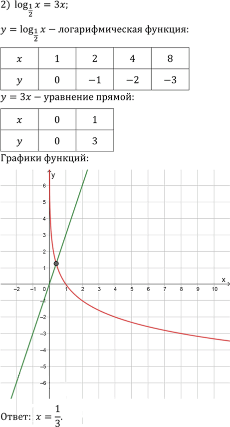 Иллюстрация к решению «Упр.376 ГДЗ Алимов 10-11 класс (Алгебра)», 2
