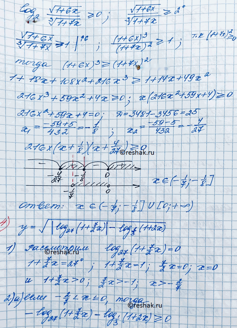 Иллюстрация к решению «Упр.1033 ГДЗ Колягин Ткачёва 11 класс (Алгебра)», 7