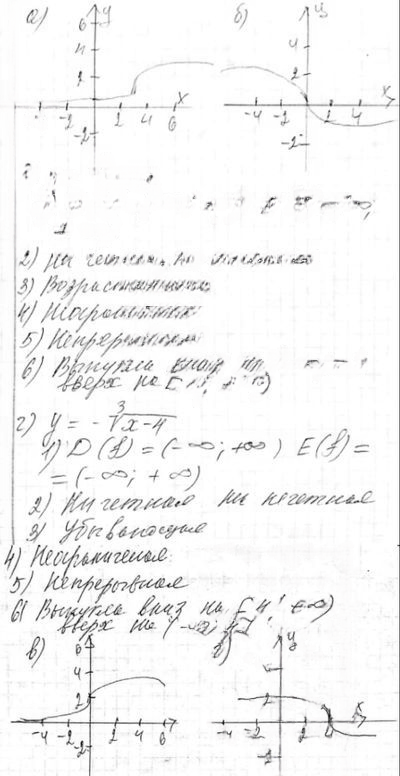 Иллюстрация к решению «Упр.14.21 ГДЗ Мордкович Александрова 9 класс (Алгебра)», 4