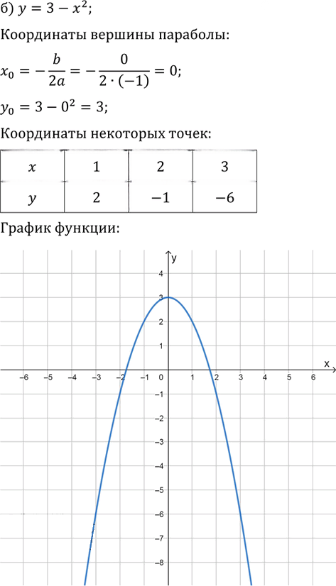 Иллюстрация к решению «Упр.1028 ГДЗ Никольский Потапов 9 класс (Алгебра)», 2