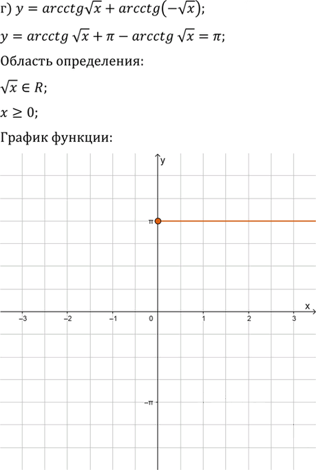 Иллюстрация к решению «Упр.17.14 ГДЗ Мордкович 10-11 класс (Алгебра)», 4