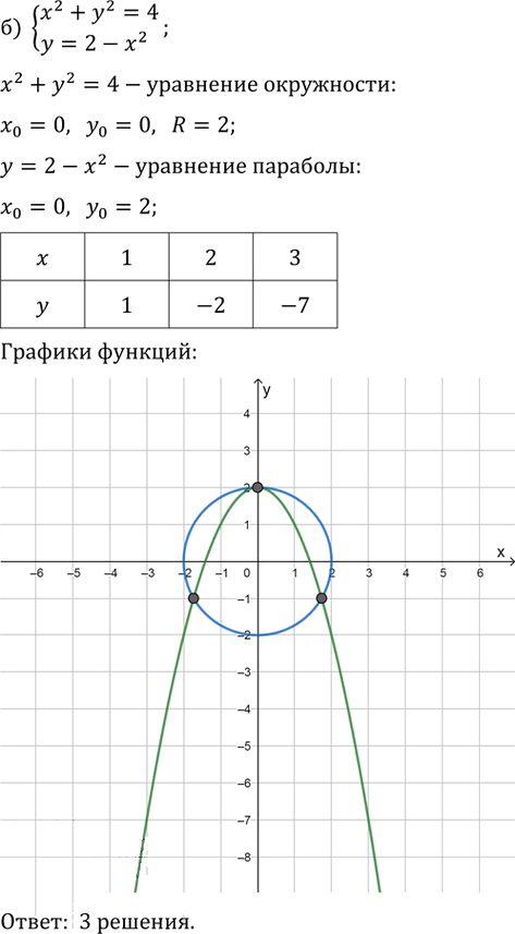 Иллюстрация к решению «Упр.59.8 ГДЗ Мордкович 10-11 класс (Алгебра)», 2